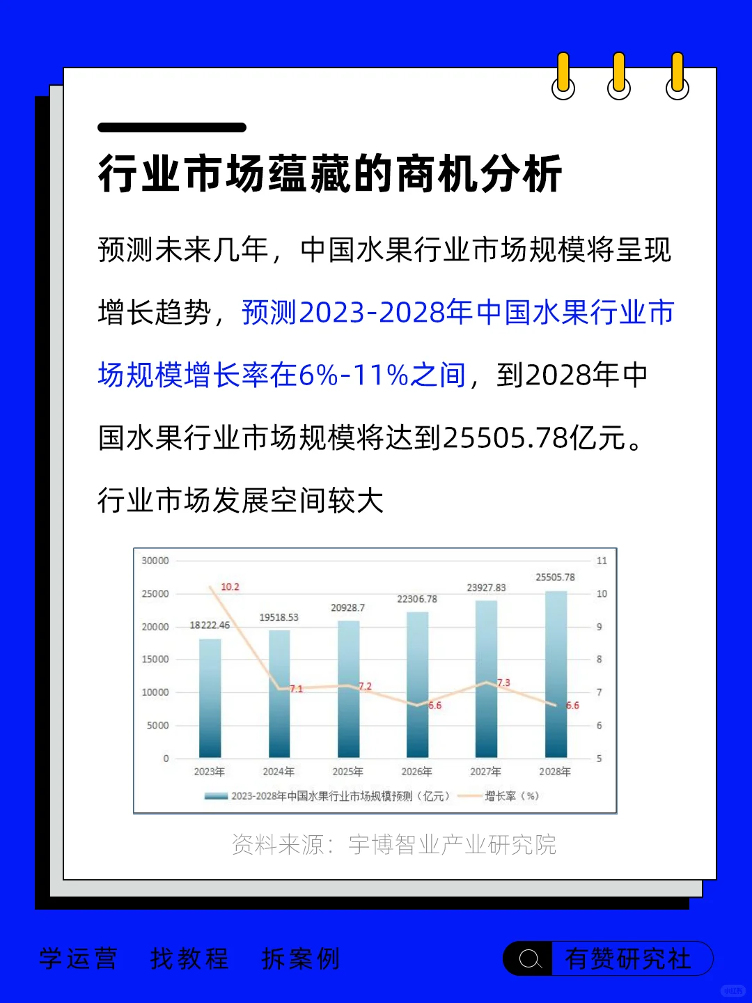 ?行业趋势 | 水果行业发展前景分析
