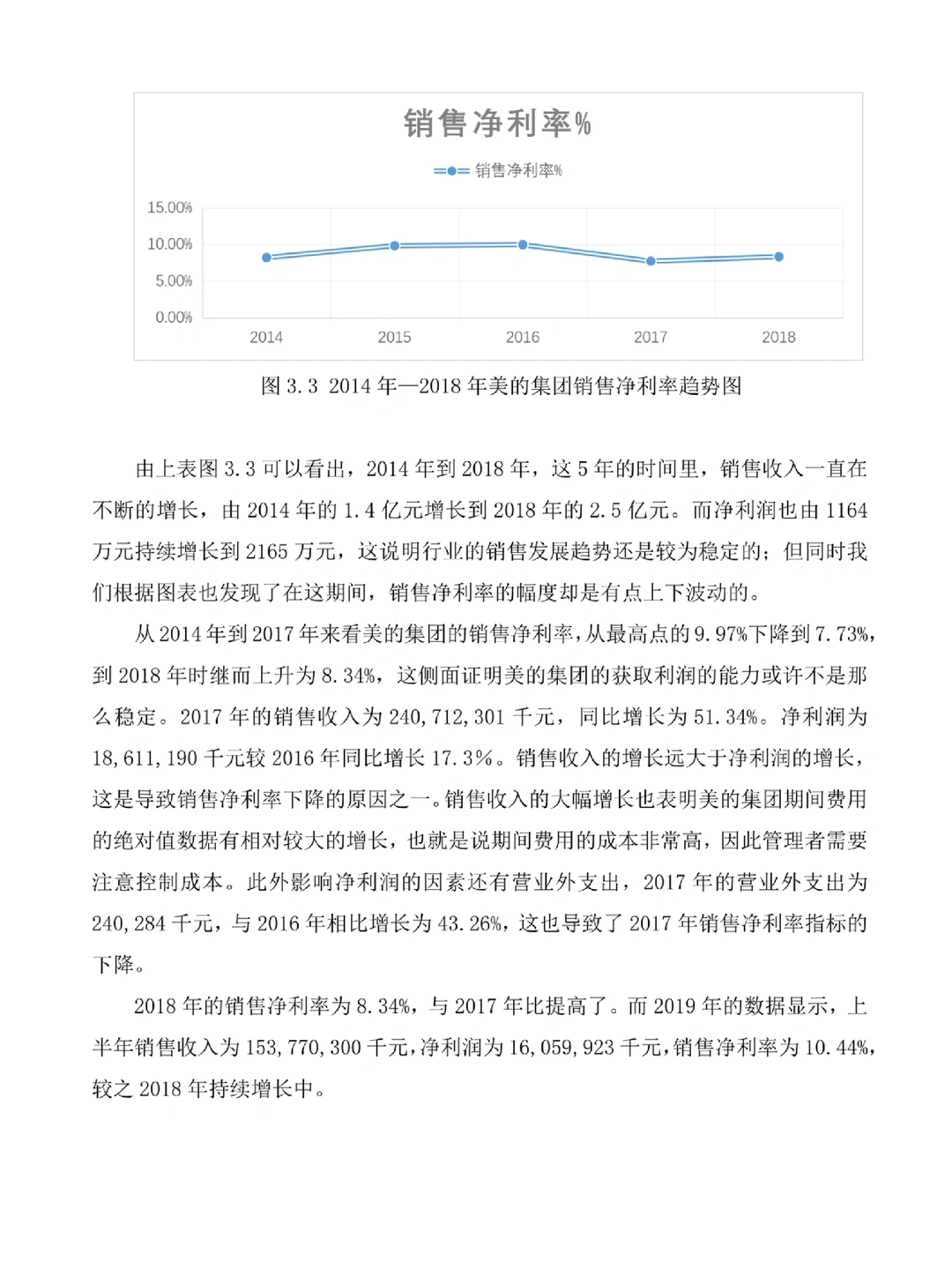 初稿刚交上,盈利能力分析就被导师夸了!!