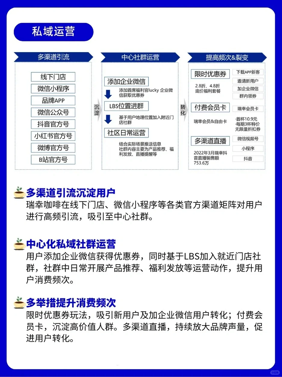 营销观察/瑞幸,国产平价咖啡的崛起神话