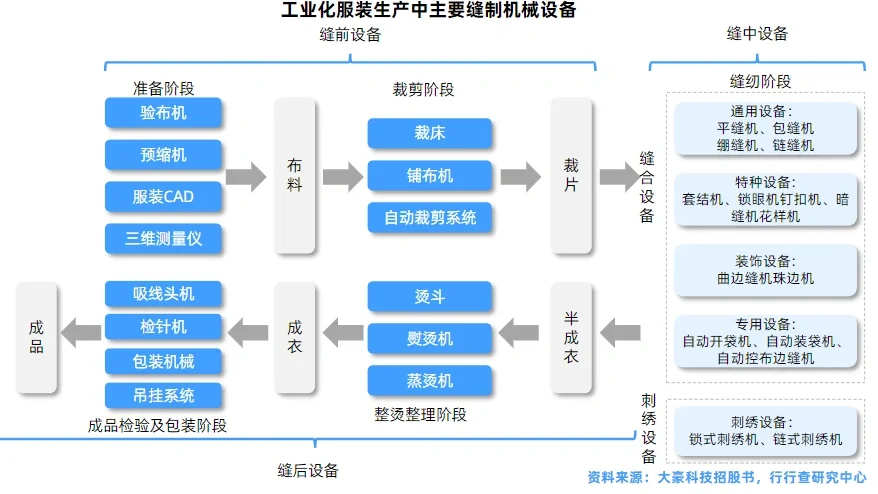 服装行业研究报告