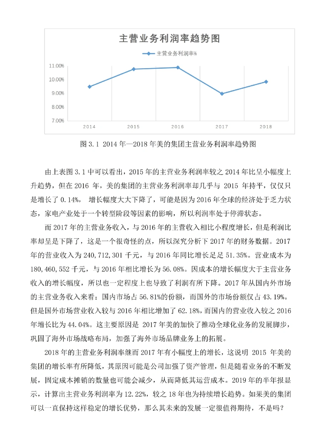初稿刚交上,盈利能力分析就被导师夸了!!