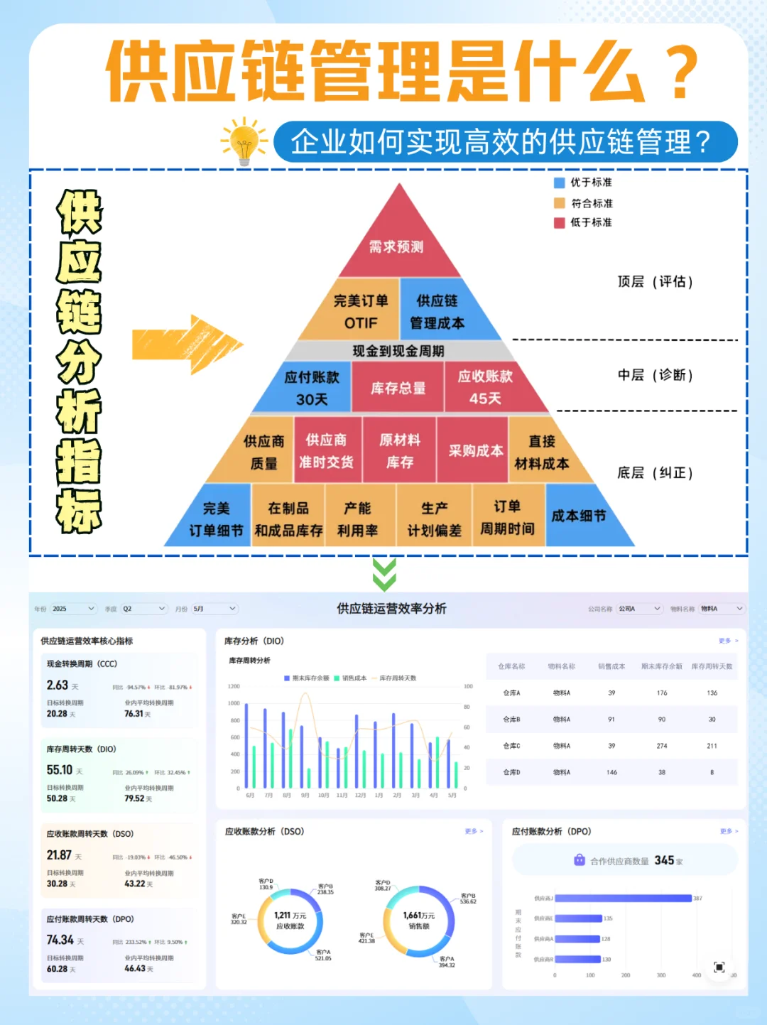 供应链管理是什么 如何实现高效供应链管理