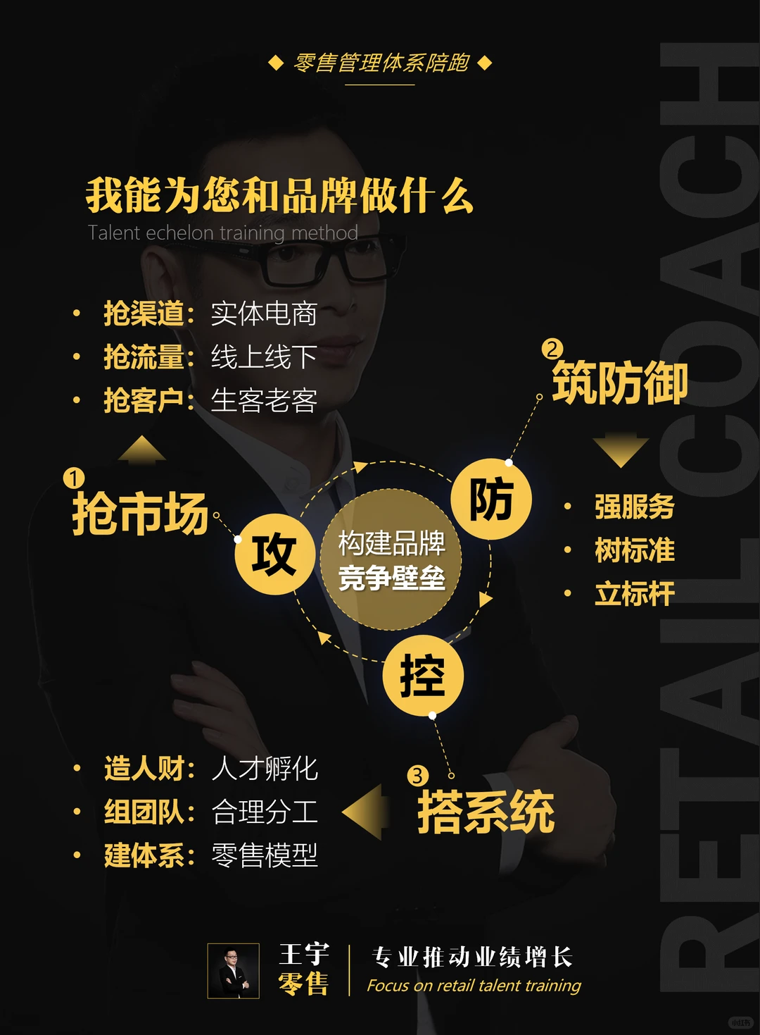服饰品牌零售管理体系陪跑，保姆式持续赋能