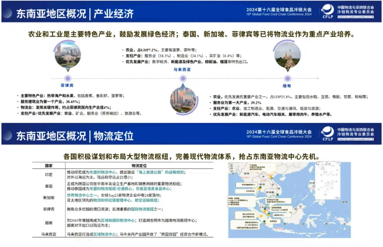 2024东南亚冷链物流研究报告|25页
