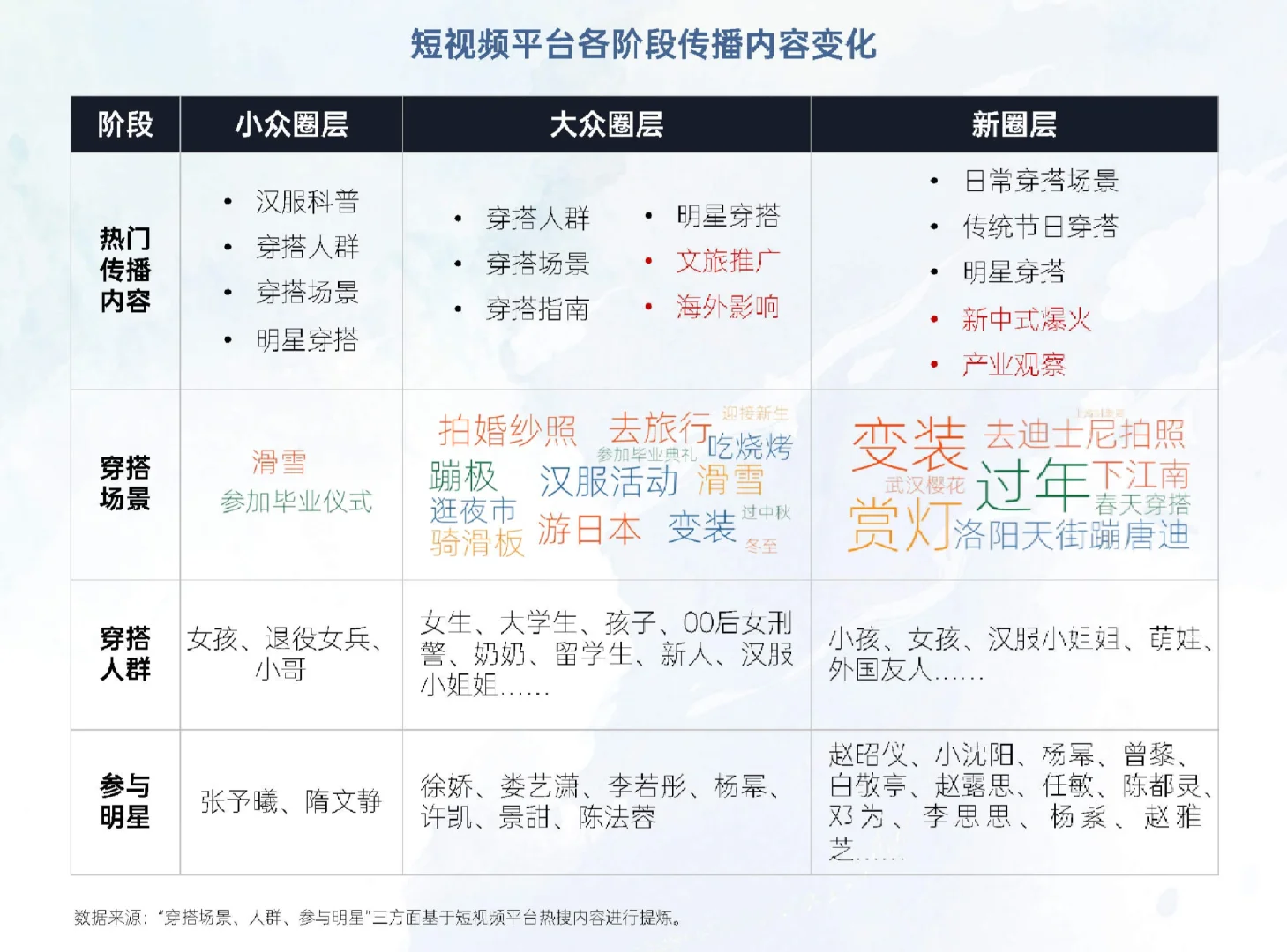 59页报告|2024新汉服产业网络平台发展研究