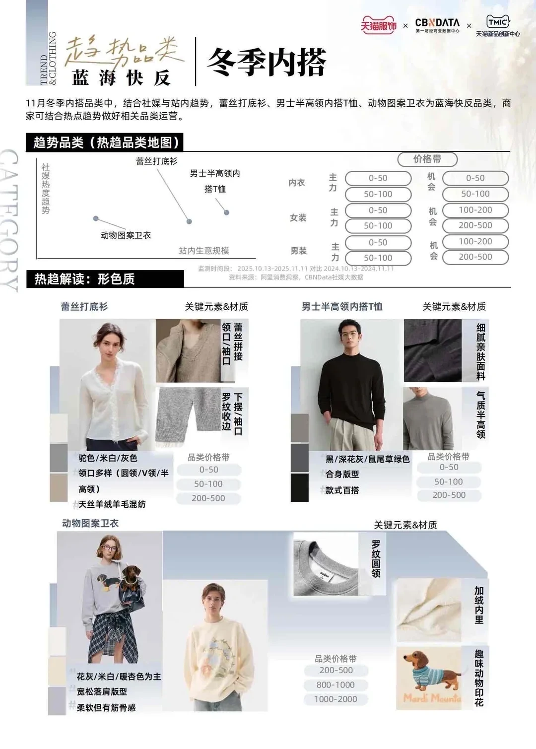 2025年11月服饰趋势速报｜上新日历