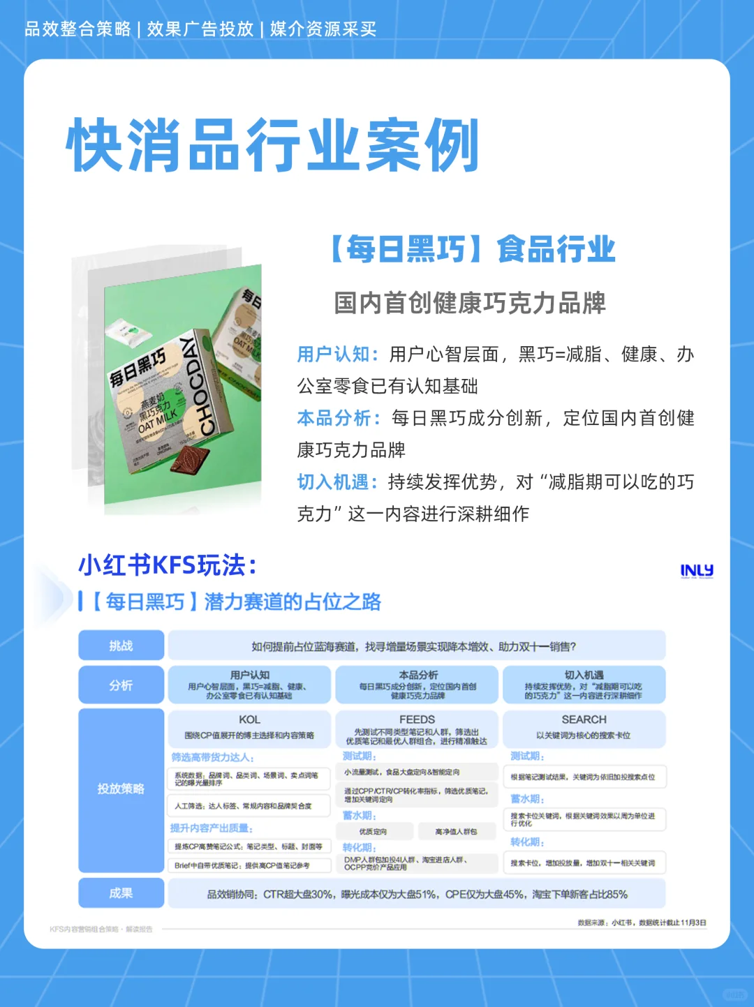 ?快消品行业如何做小红书KFS内容投放？