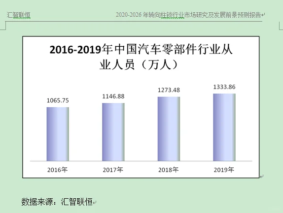汽车零件行业市场研究与发展前景预测报告