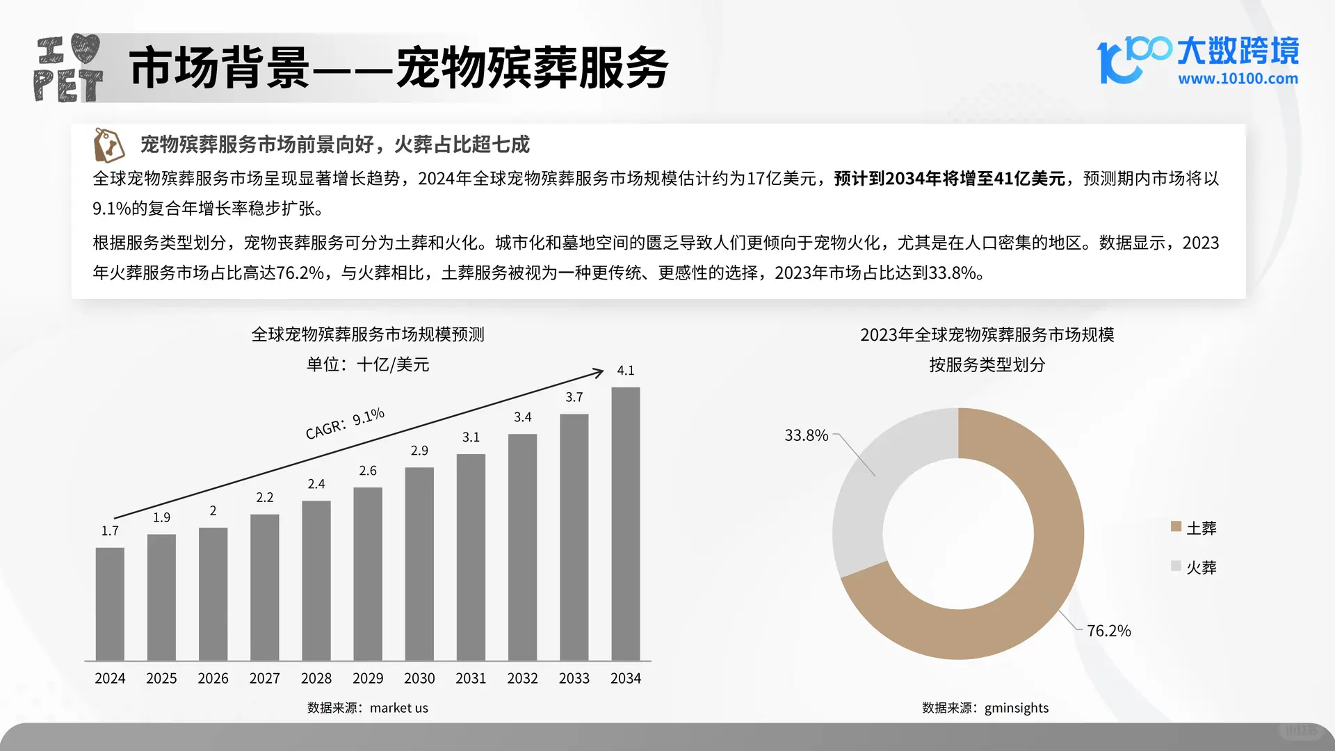 2025 宠物殡葬用品市场洞察报告