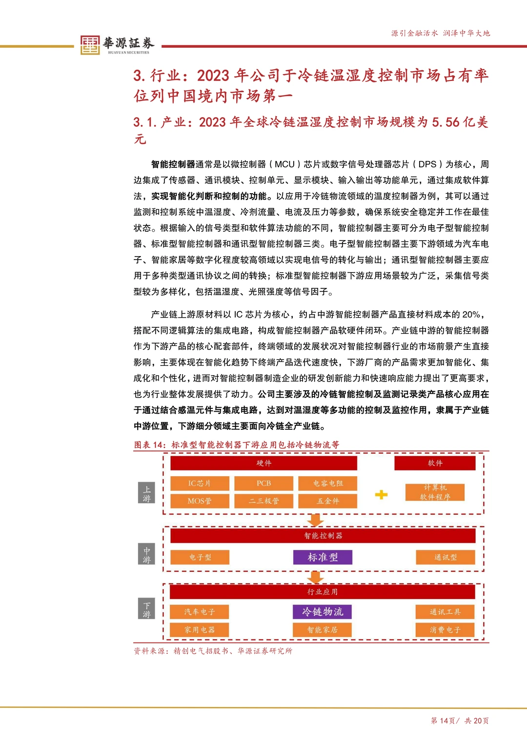 精创电气-冷链温控产品龙头企业