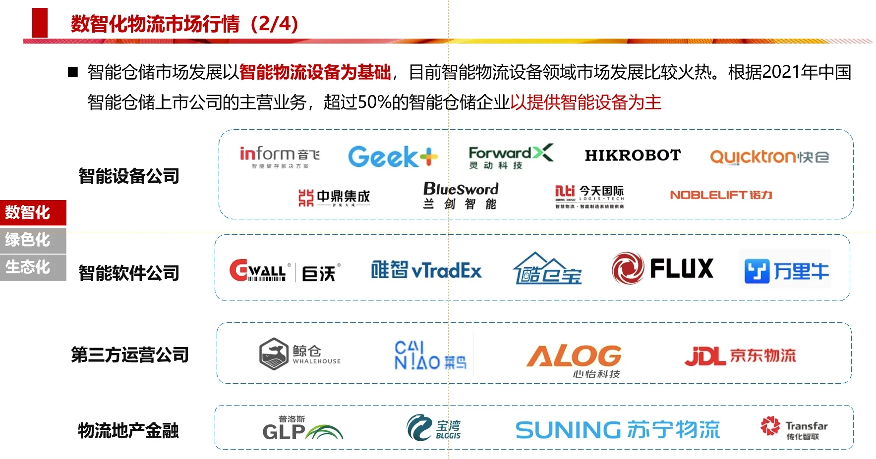 供应链行业发展趋势研判-数智化