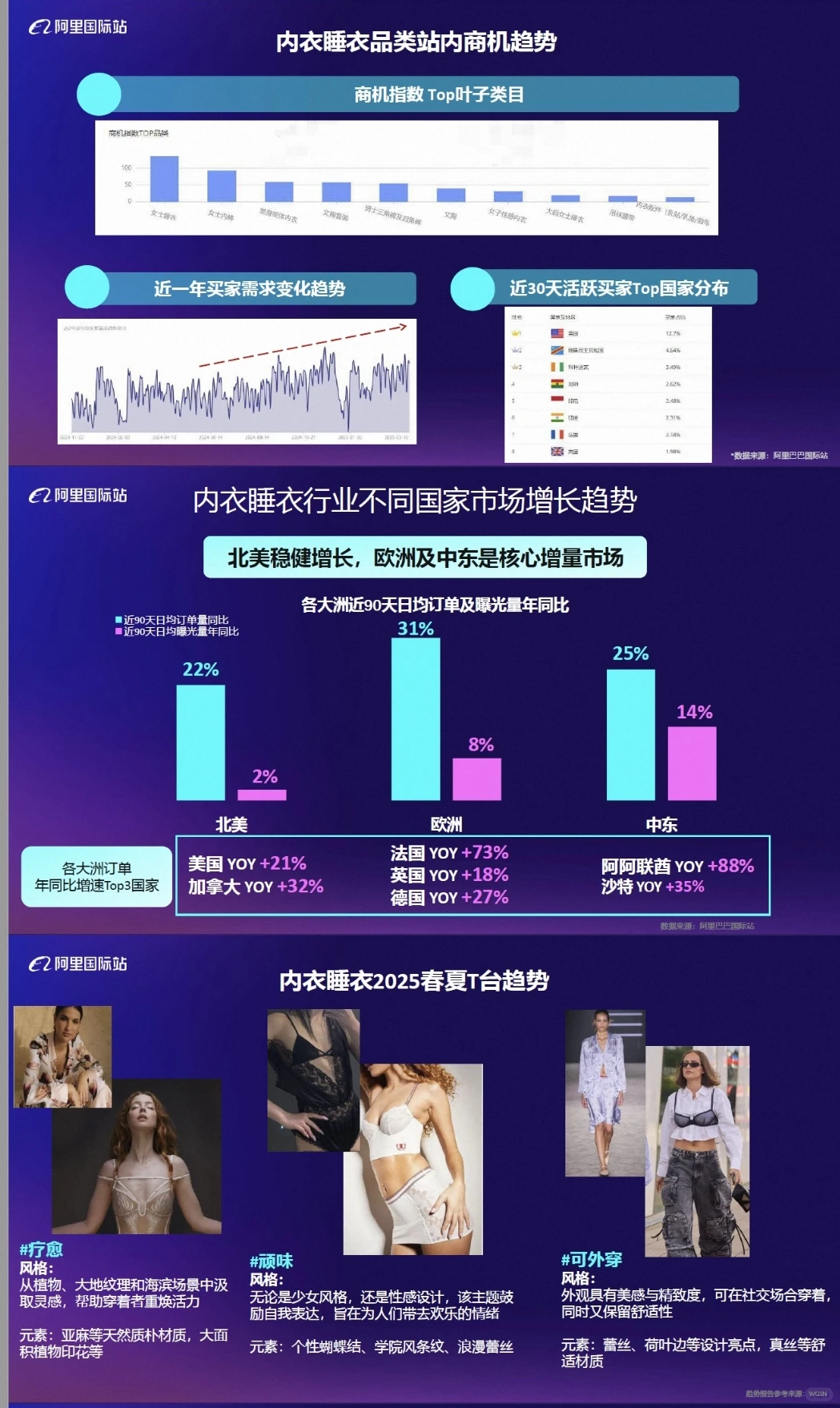 【全球服装及配饰行业报告】2025夏季服饰需