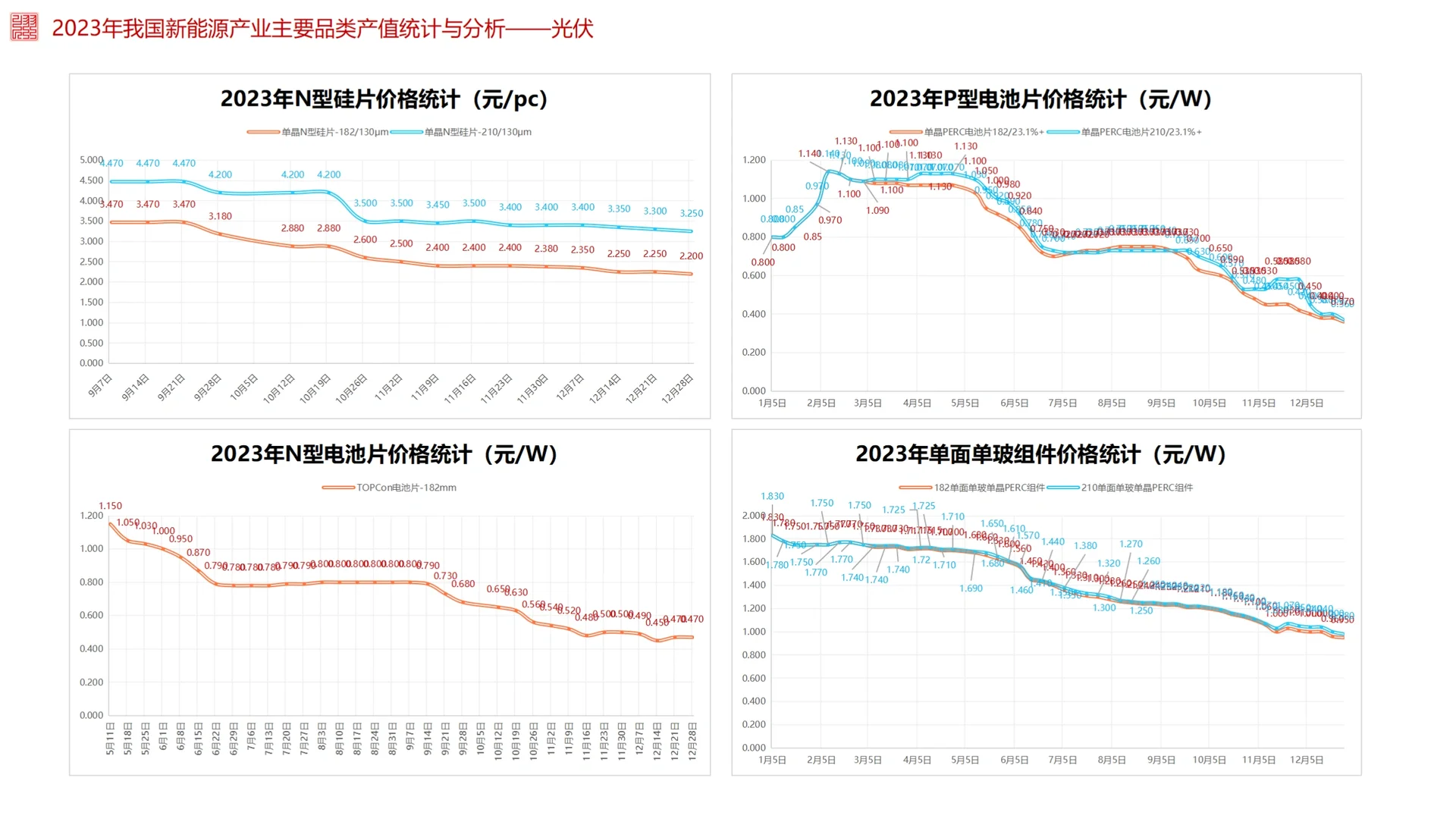 2023年我国新能源行业发展报告（二）