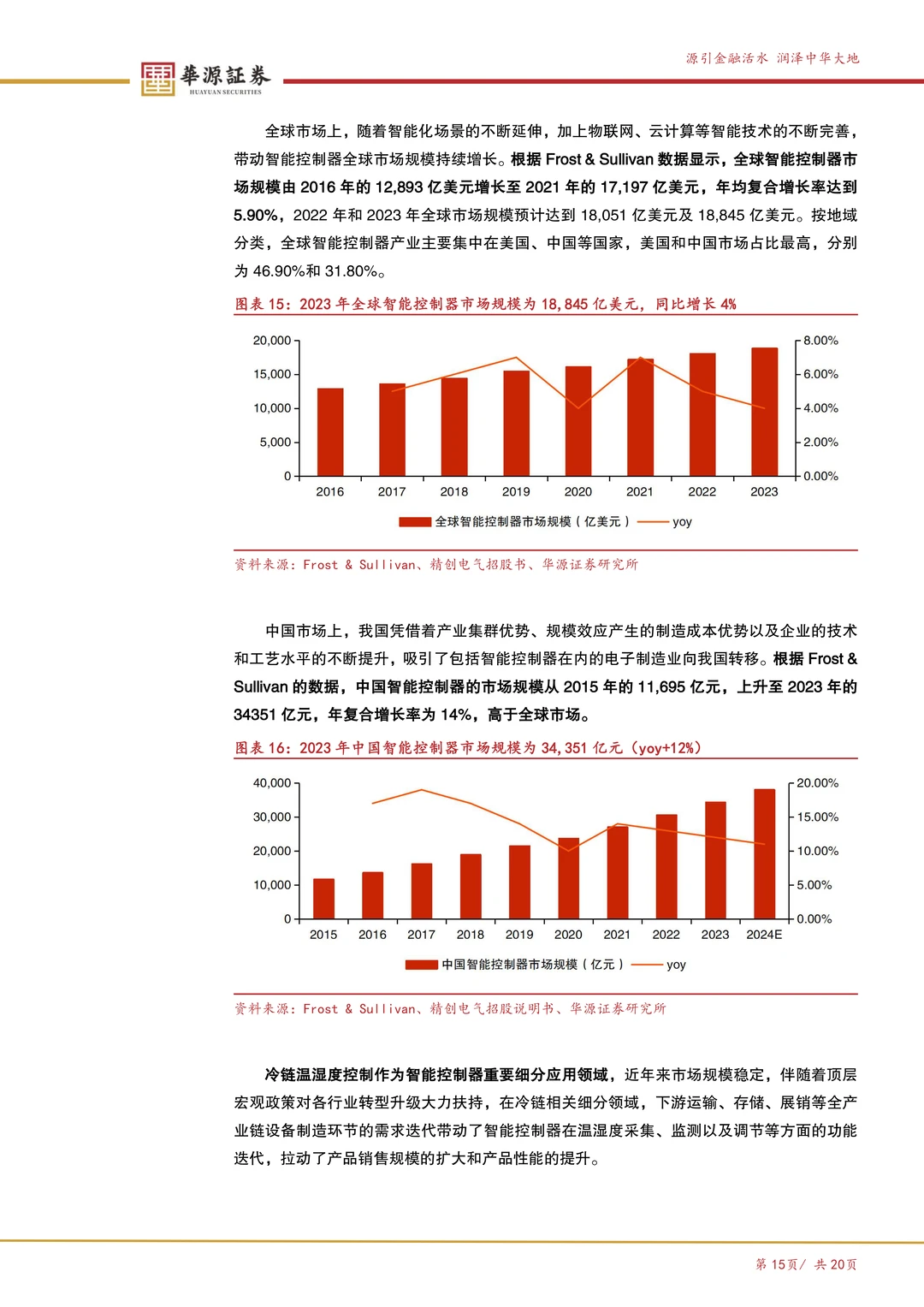 精创电气-冷链温控产品龙头企业