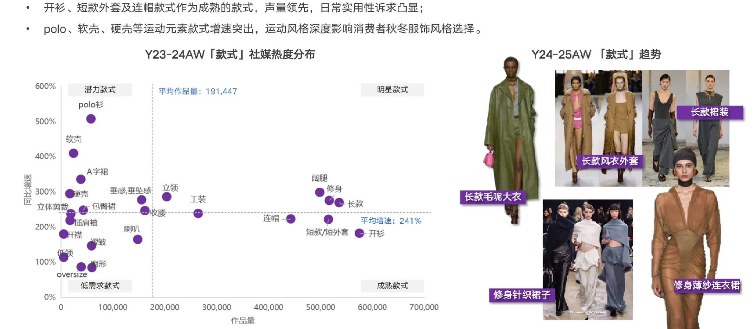 34页报告|2024-2025AW秋冬服饰流行趋势图鉴