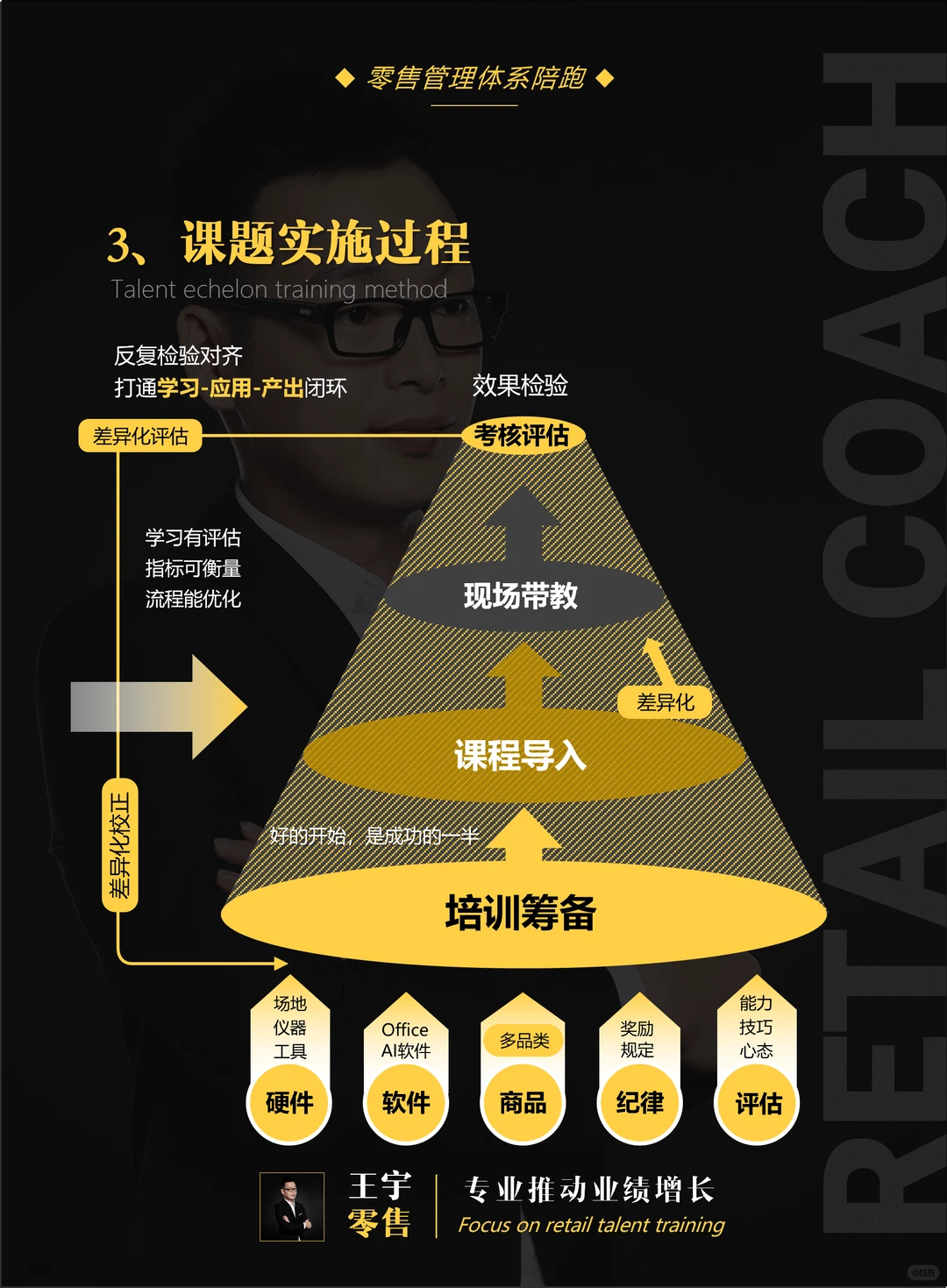 服饰品牌零售管理体系陪跑，保姆式持续赋能