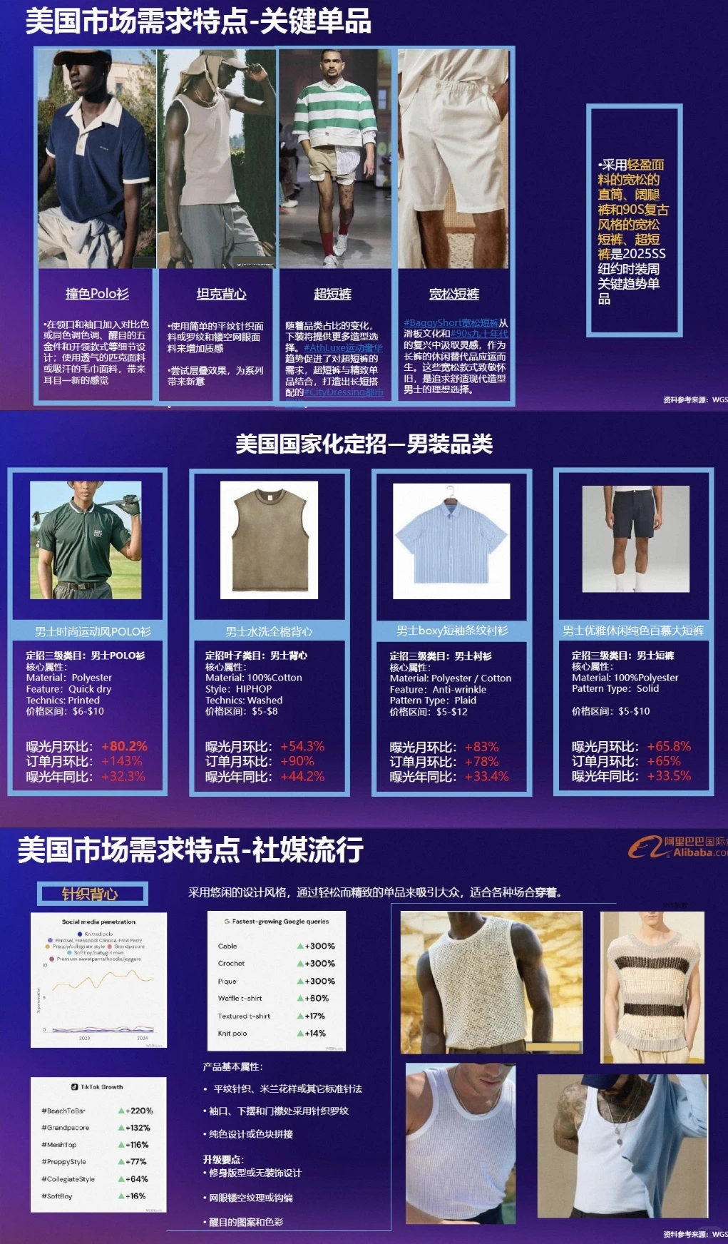 【全球服装及配饰行业报告】2025夏季服饰需