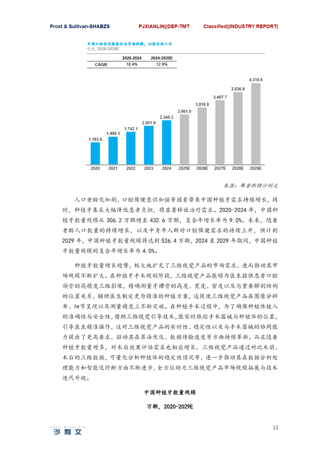 2024年全球三维视觉行业研究报告