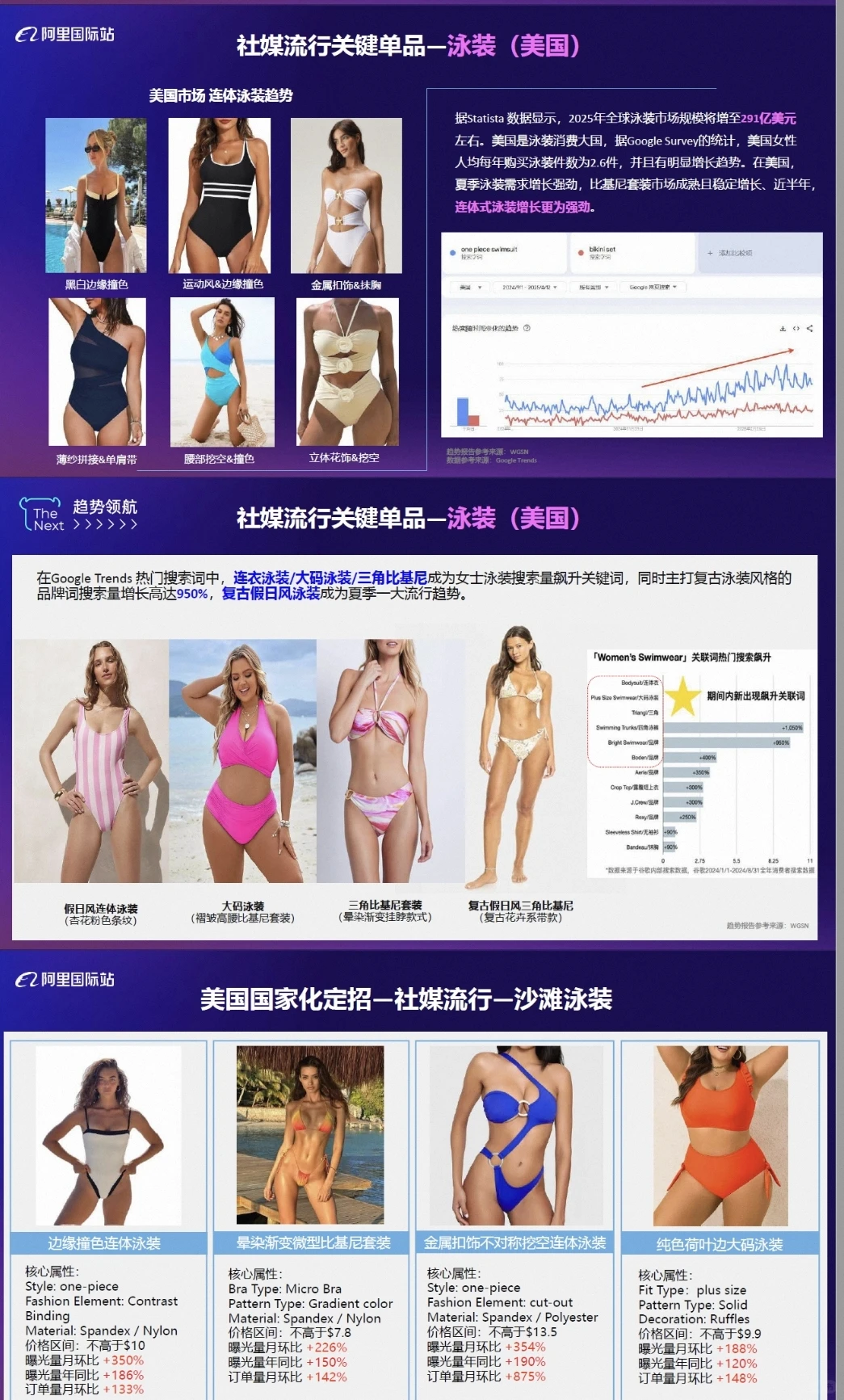 【全球服装及配饰行业报告】2025夏季服饰需