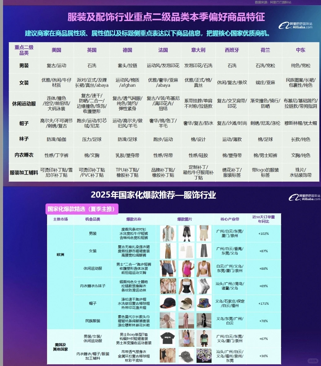 【全球服装及配饰行业报告】2025夏季服饰需