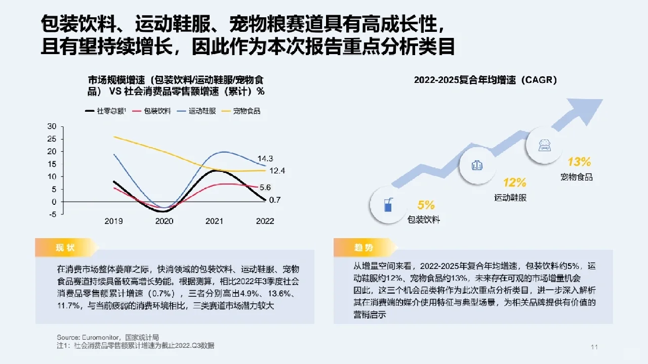 行业报告丨快消行业营销白皮书?