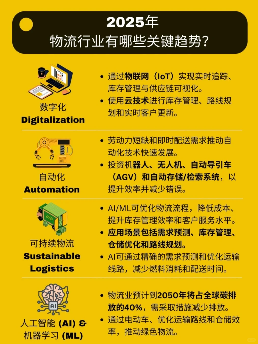 ?2025年物流行业关键趋势
