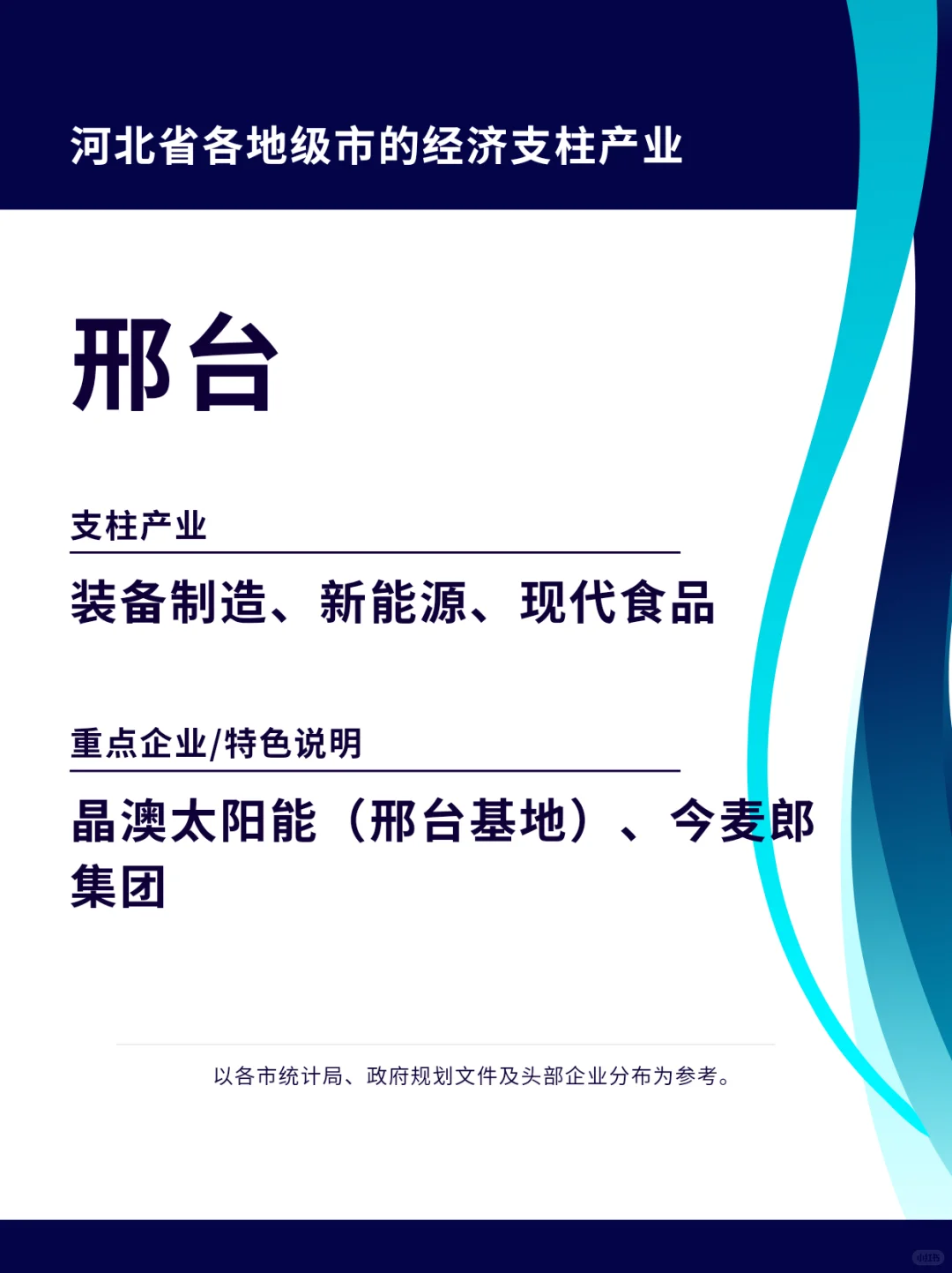 经济学专题研究:河北各市经济支柱产业