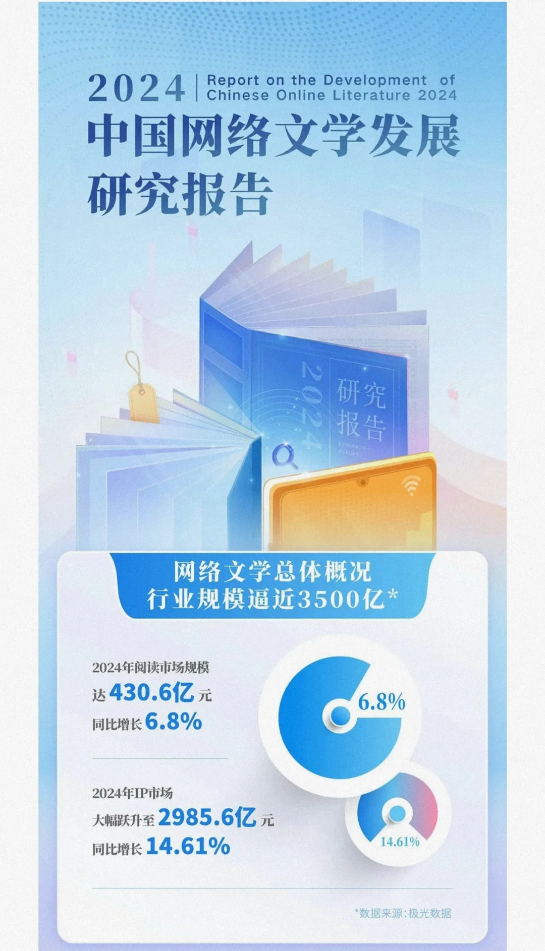 2024中国网络文学发展研究报告，码住！
