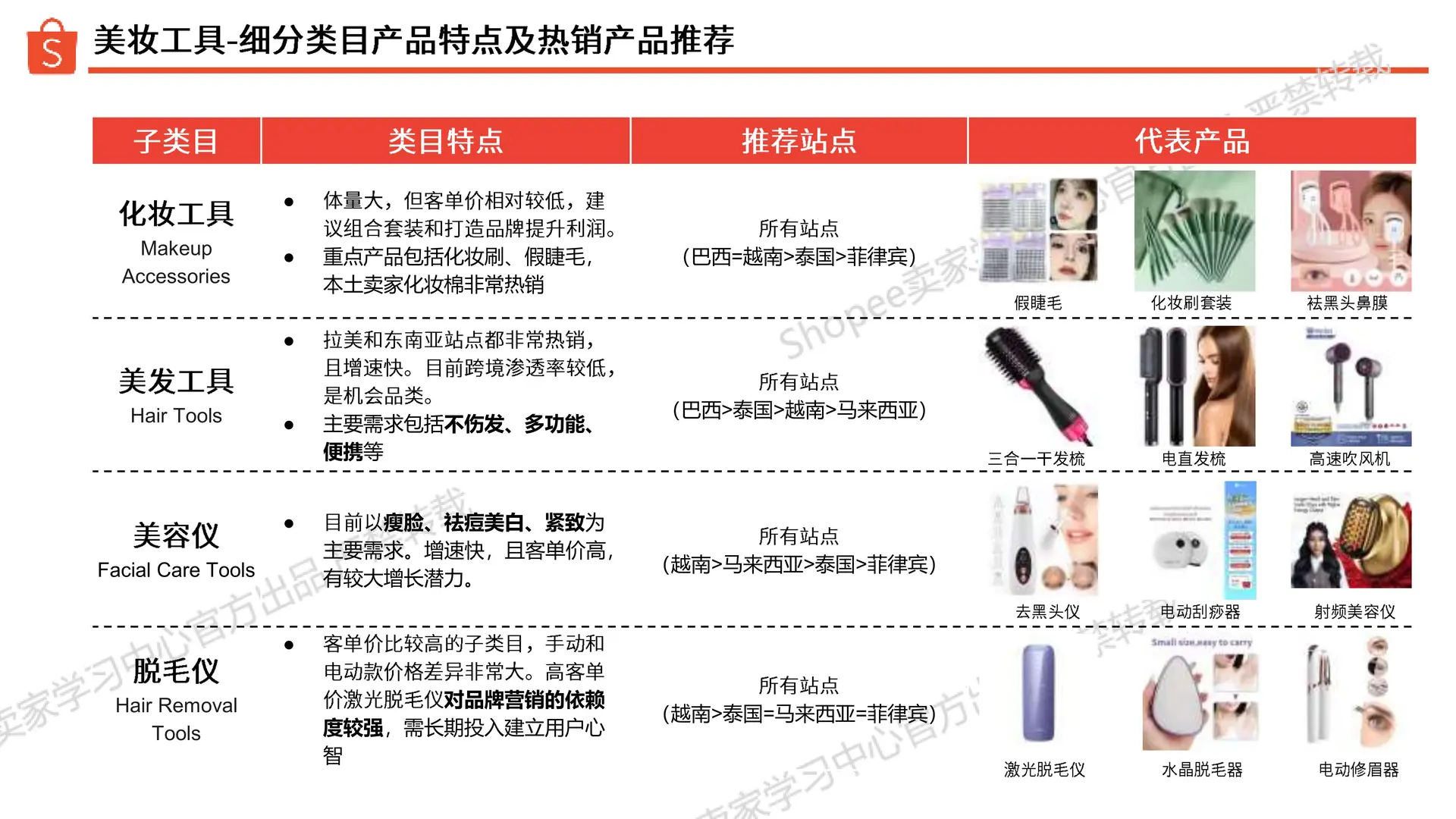 0104：虾皮2025年第2季度美妆保健品类指南