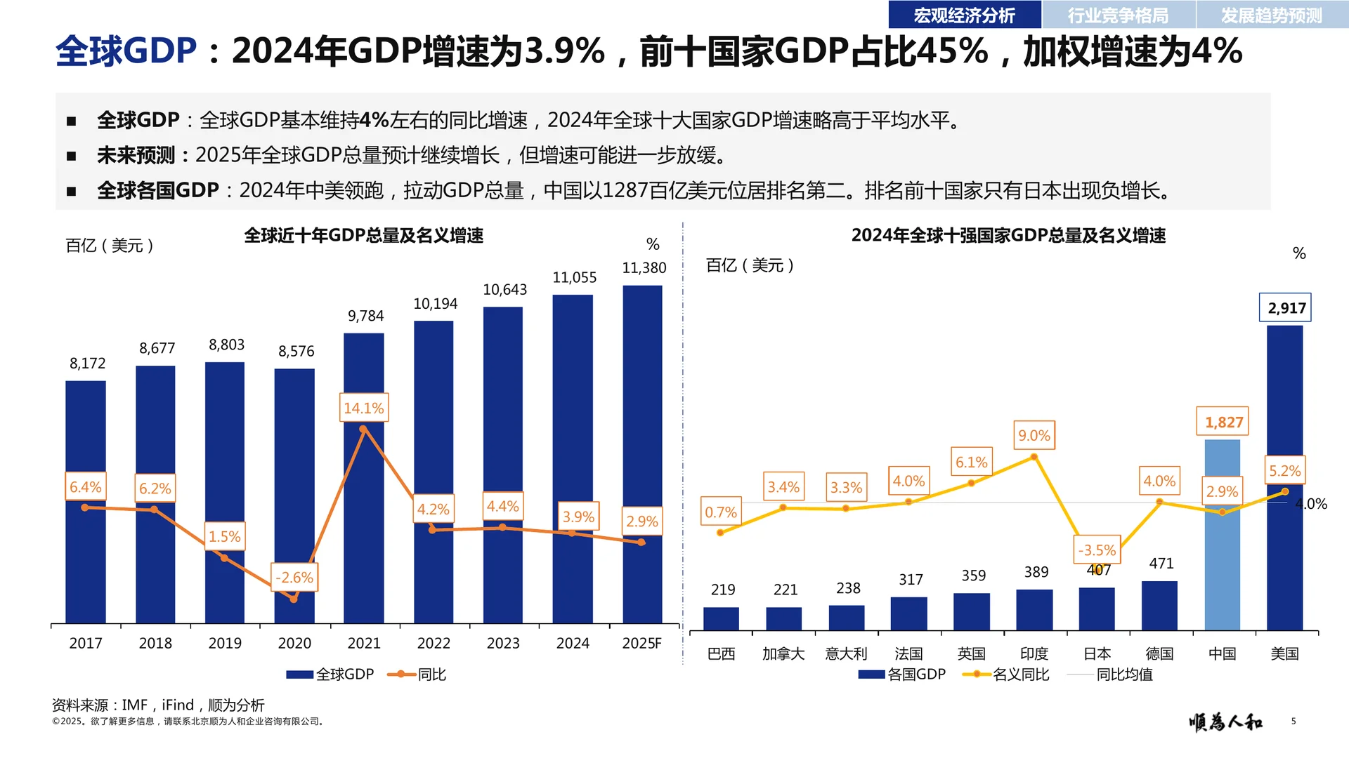 2025数据中心(IDC)标杆企业组织效能报告