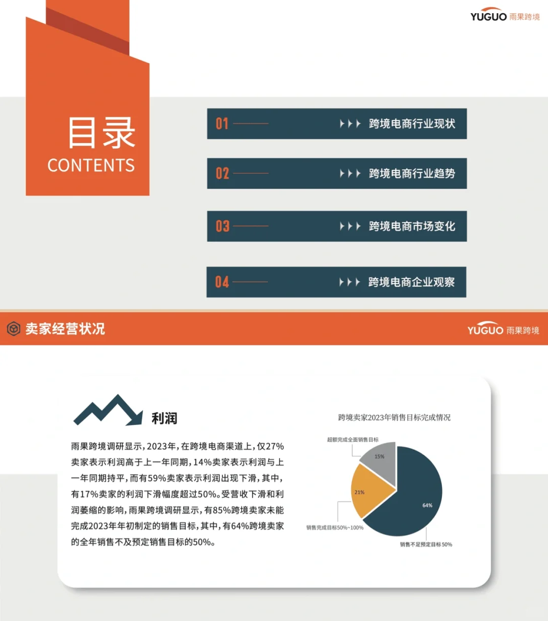 ?2024跨境电商行业趋势报告
