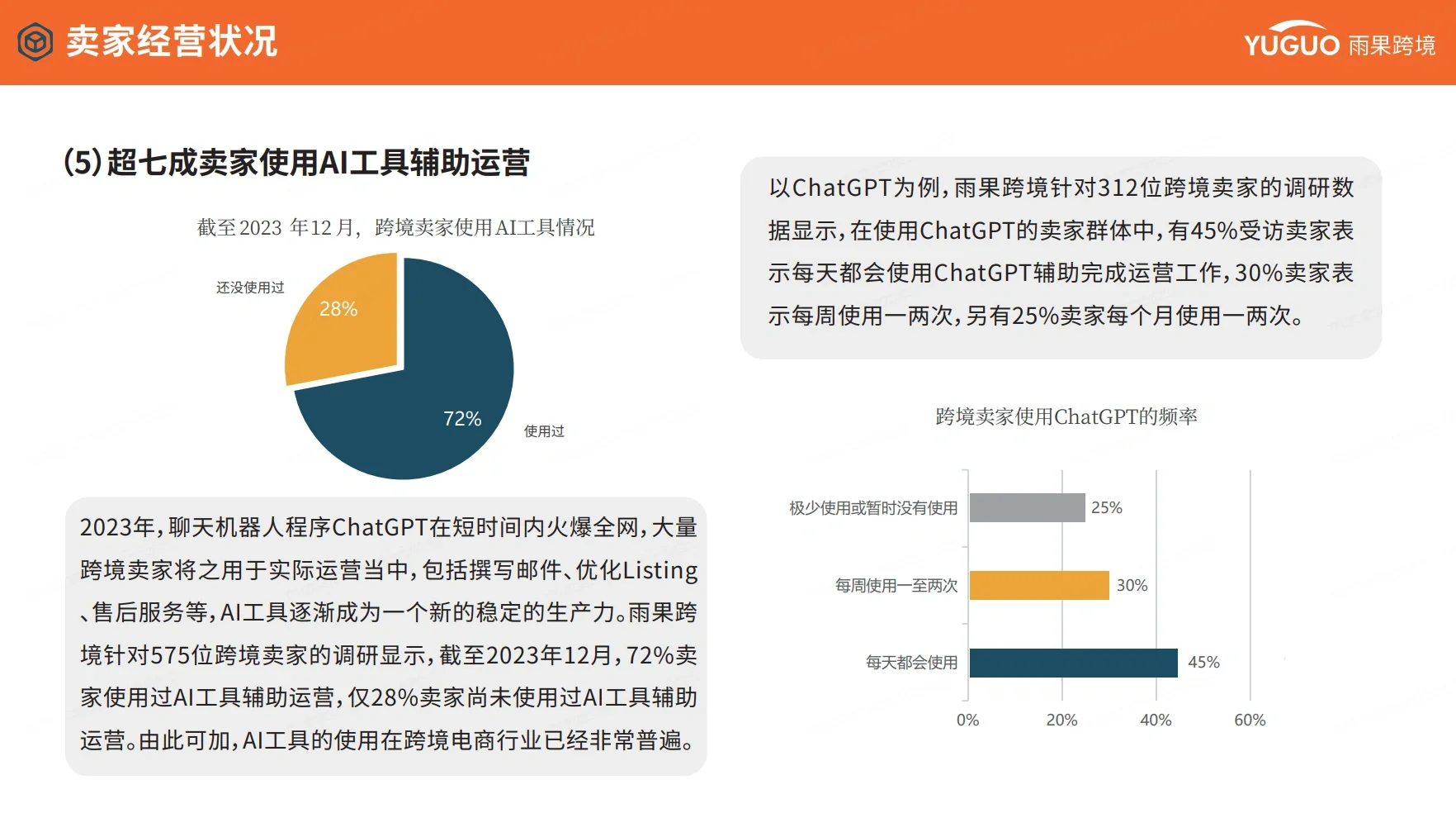 跨境电商行业发展趋势洞察