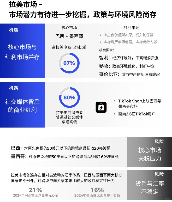 2024 跨境电商出海,这些趋势你必须知道
