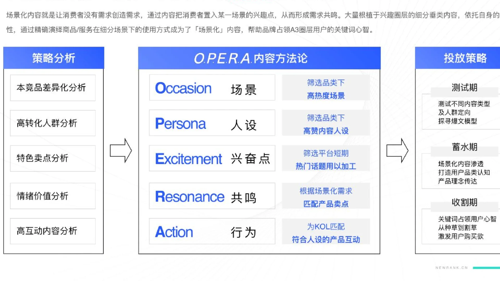 55页报告|2024新媒体营销获客之道