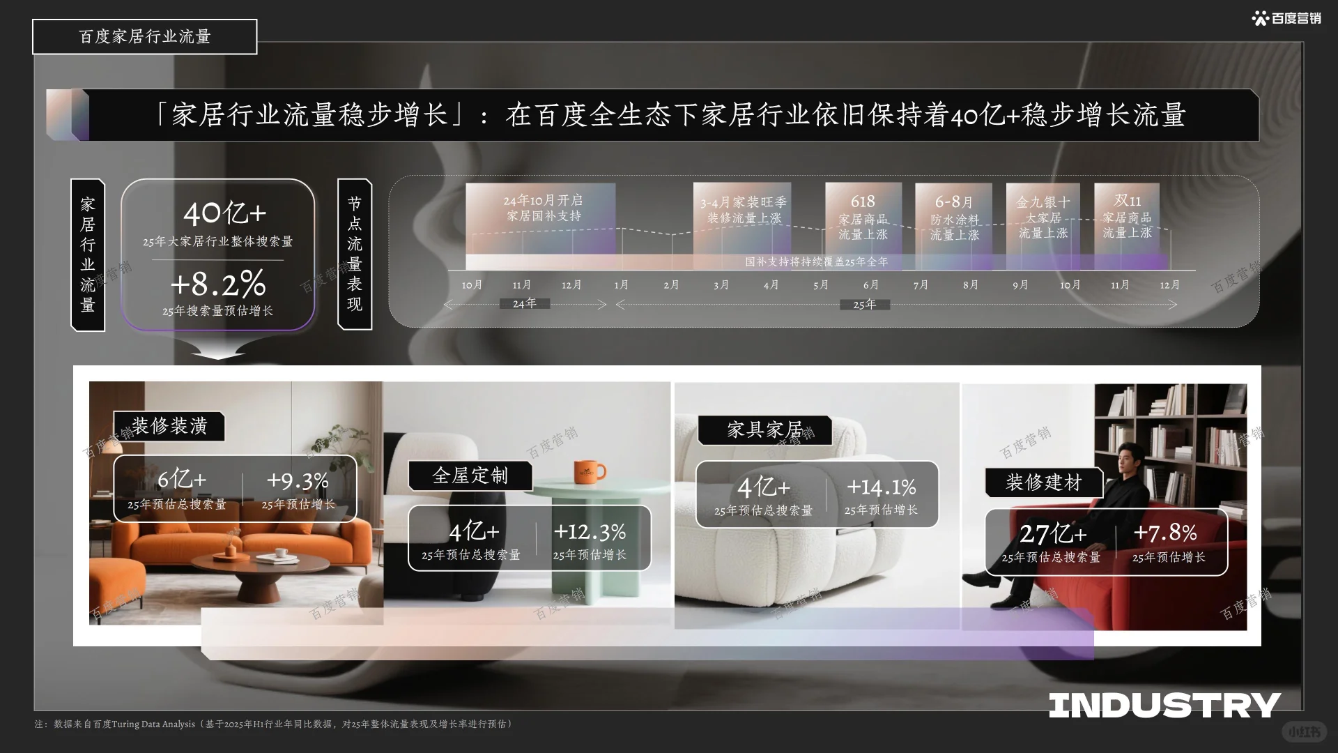 25年家居最新趋势