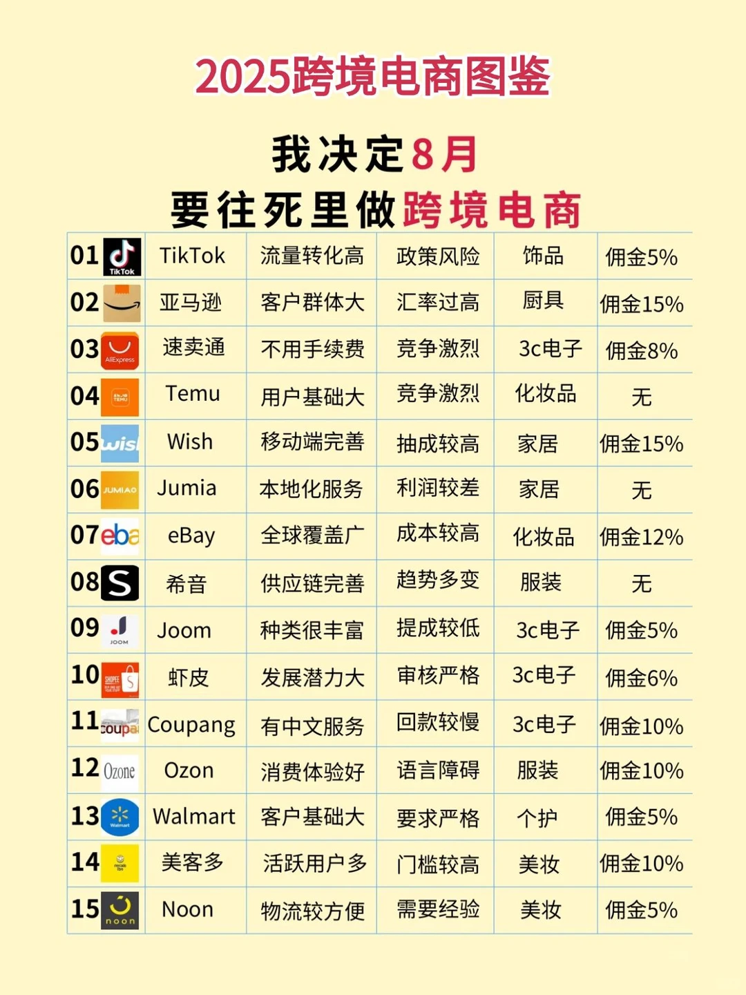 平台内卷？2025 跨境电商图鉴教你选对赛道