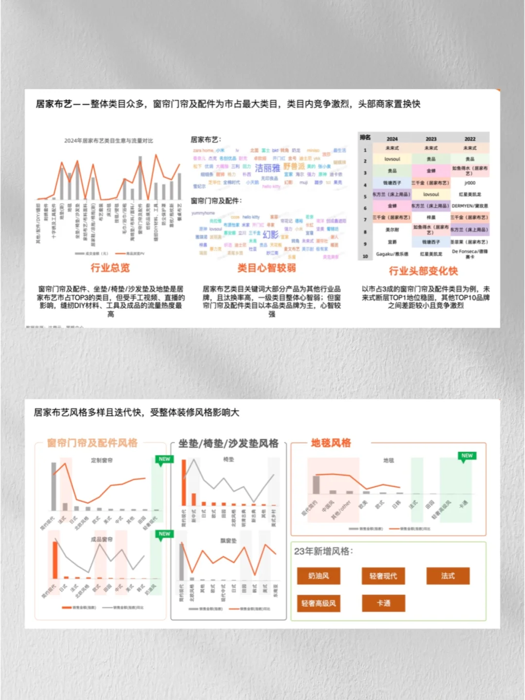 把握趋势品类|24年家居行业趋势洞察