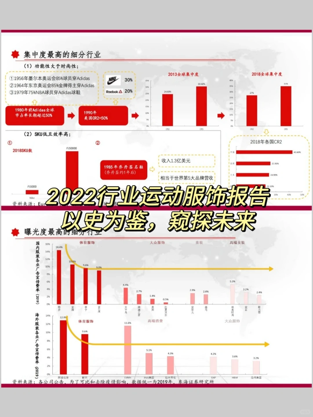 2022行业运动服饰报告：以史为鉴，窥探未来