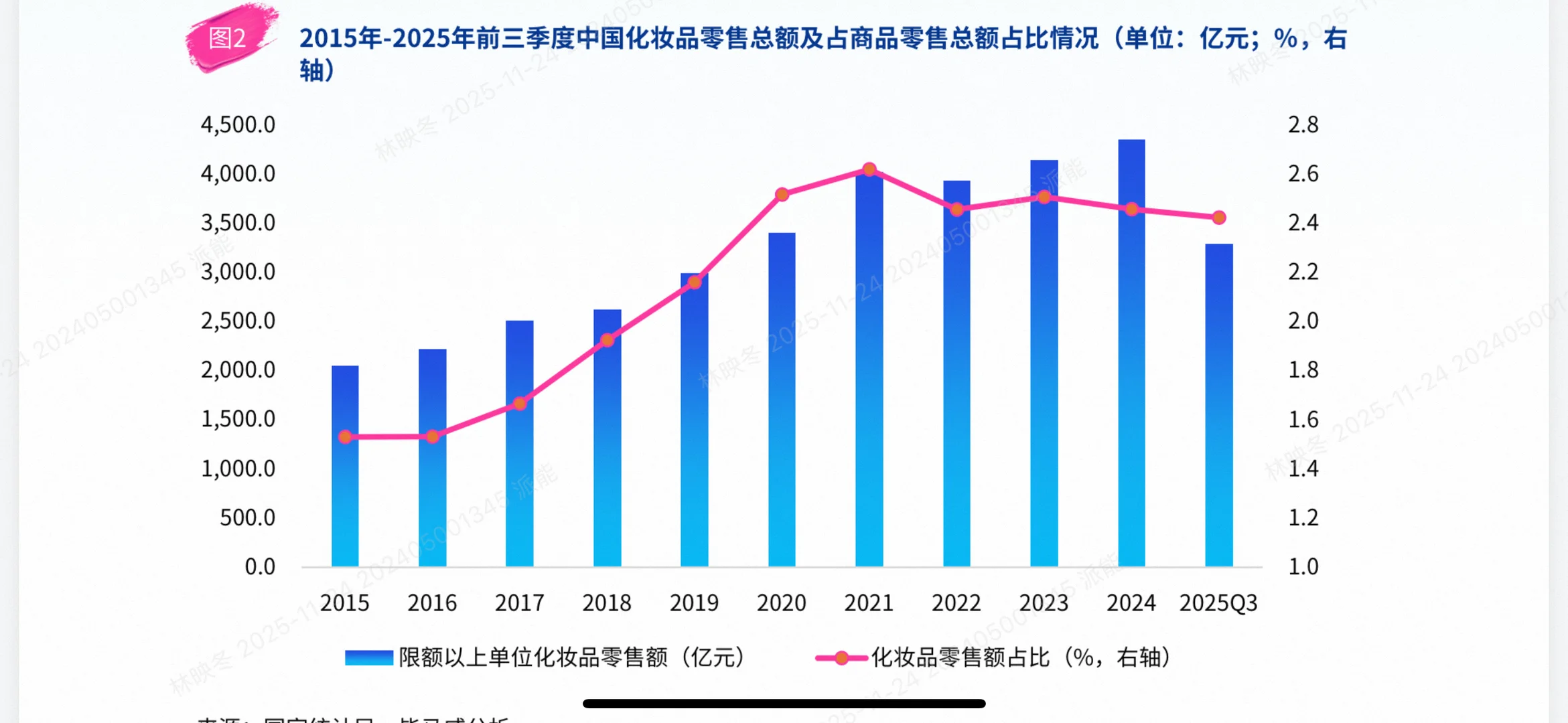 2025中国美妆市场爆款分析:颜值经济新篇