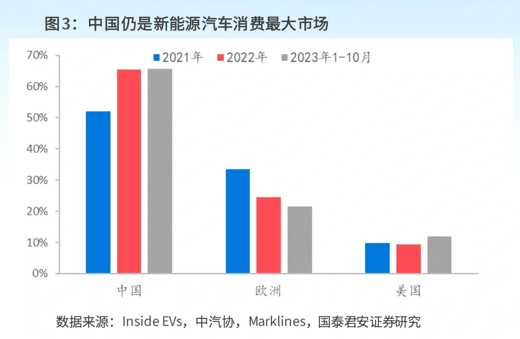 行业趋势!2024年 全球新能源汽车行业趋势!