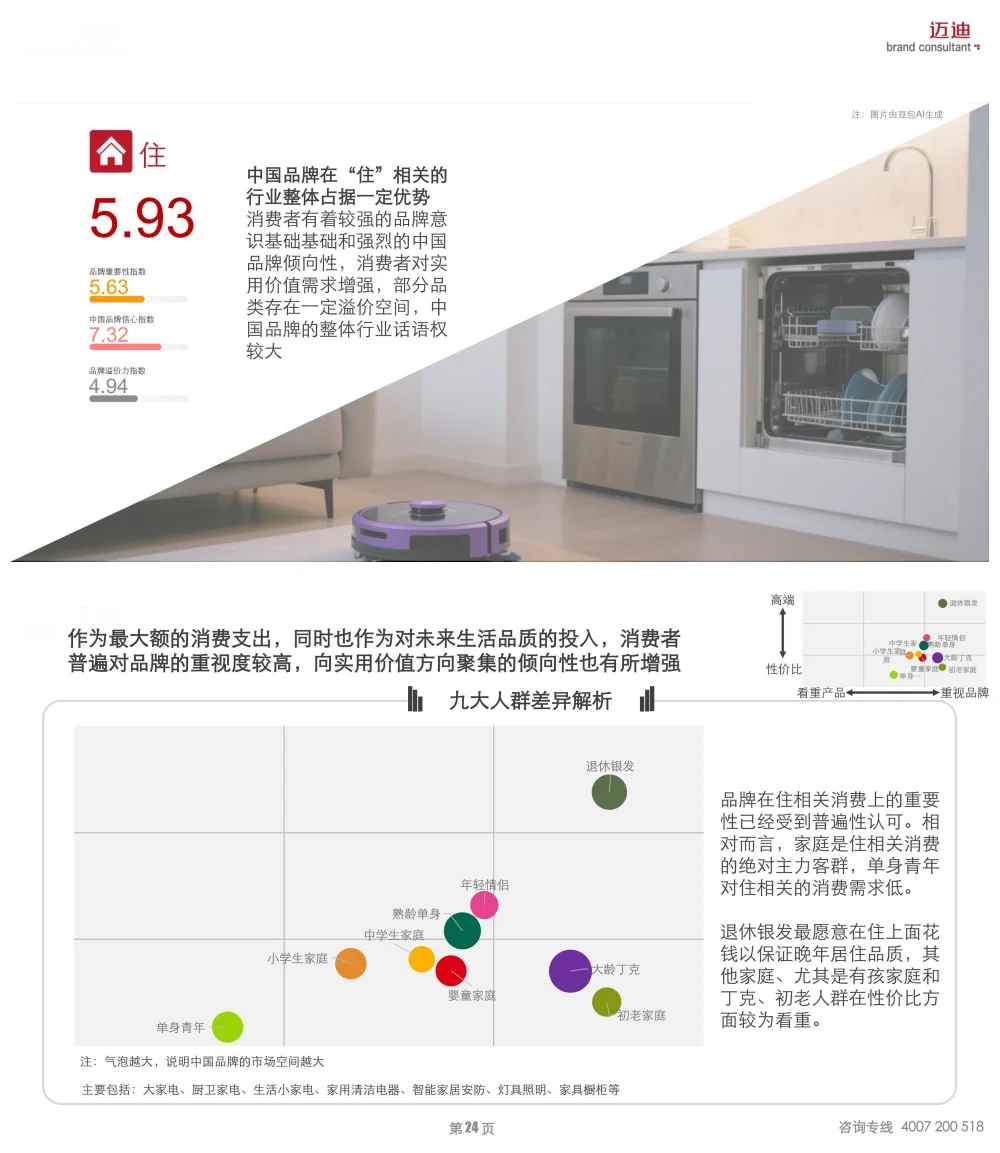 2025中国家庭品牌消费趋势报告-小家电篇