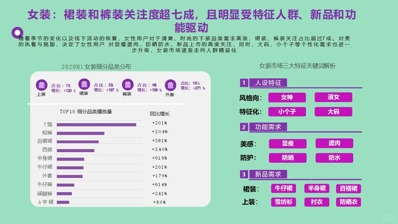 服饰线上电商复苏之路服饰行业市场调研报告