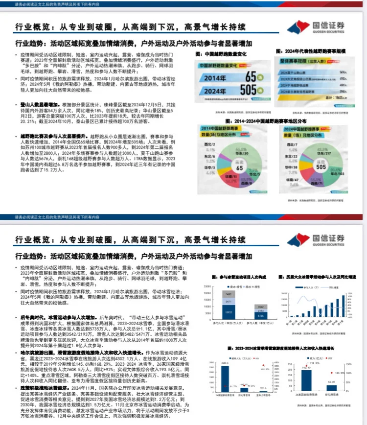 90页｜2025户外服饰专题新消费研究