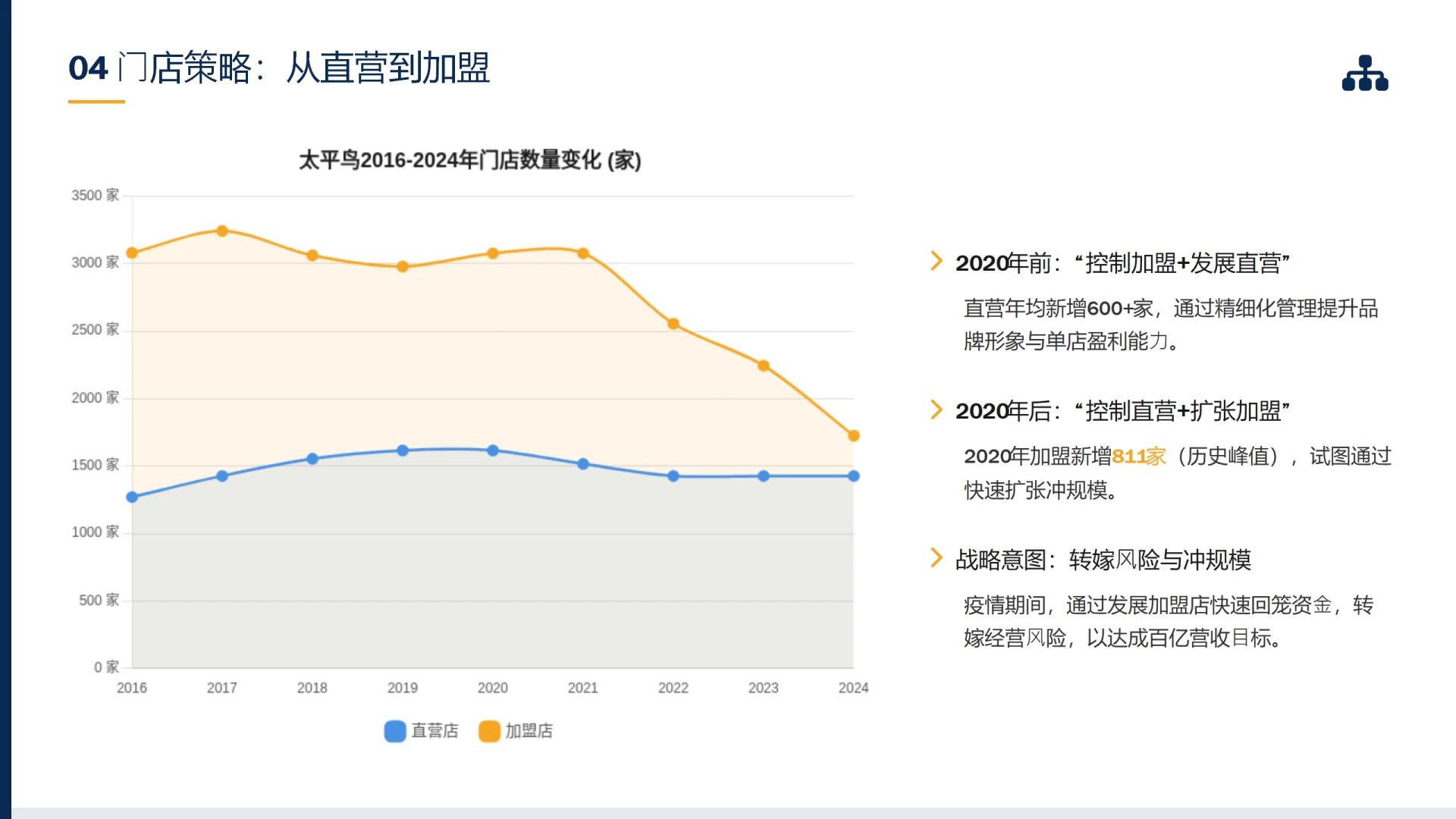 太平鸟:品牌战略困境与转型挑战深度剖析