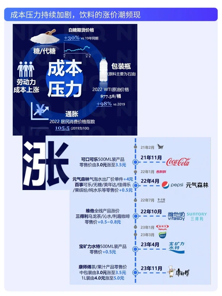 行业解读 |2024?健康与功能性饮品喝对了吗