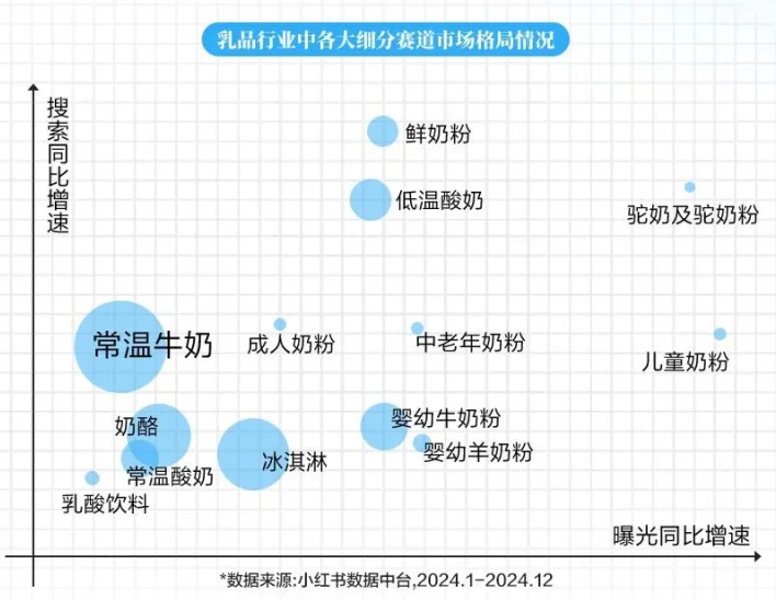 22页报告|2025乳制品四大趋势八大人群