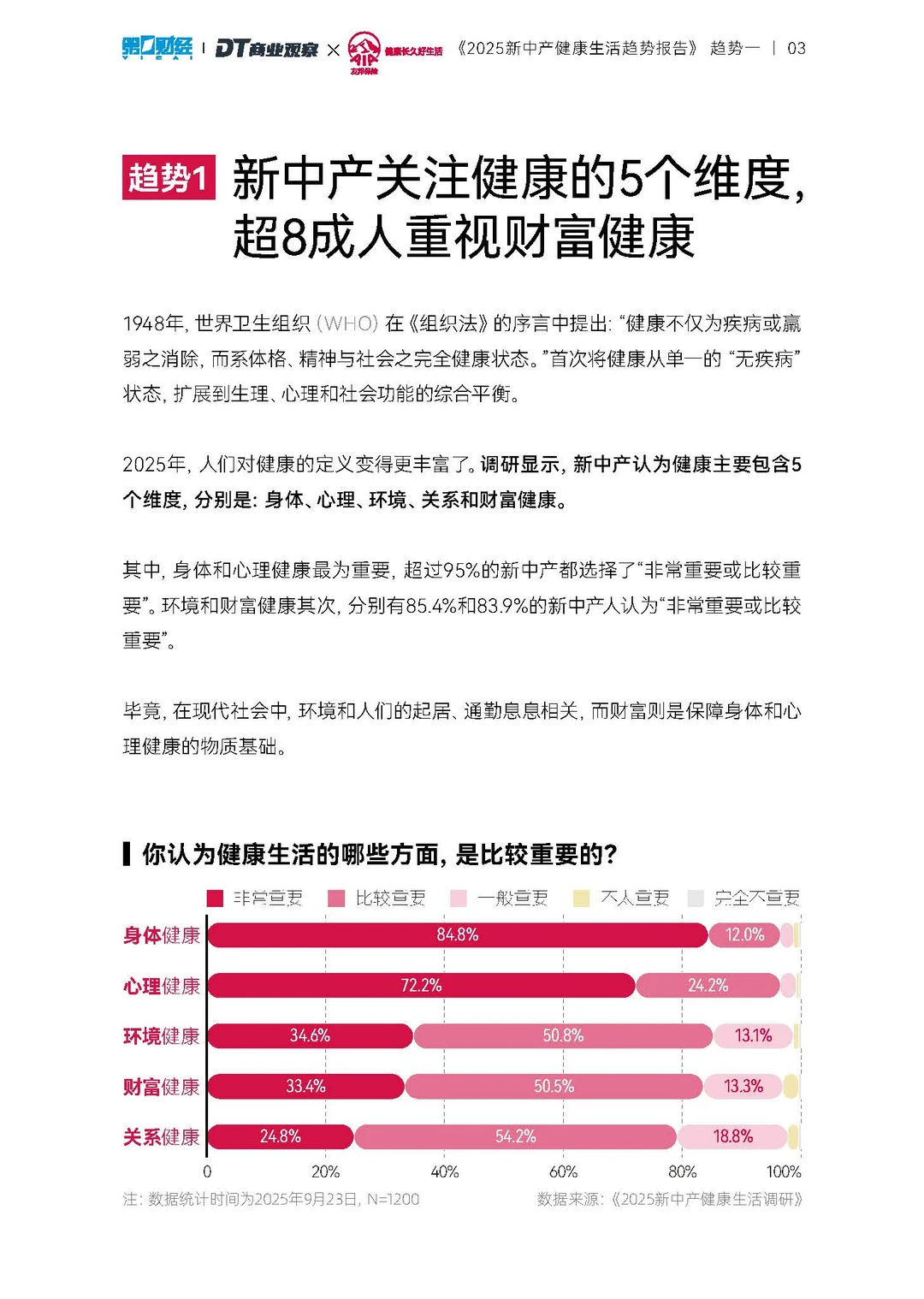 2025新中产健康生活趋势报告-20页