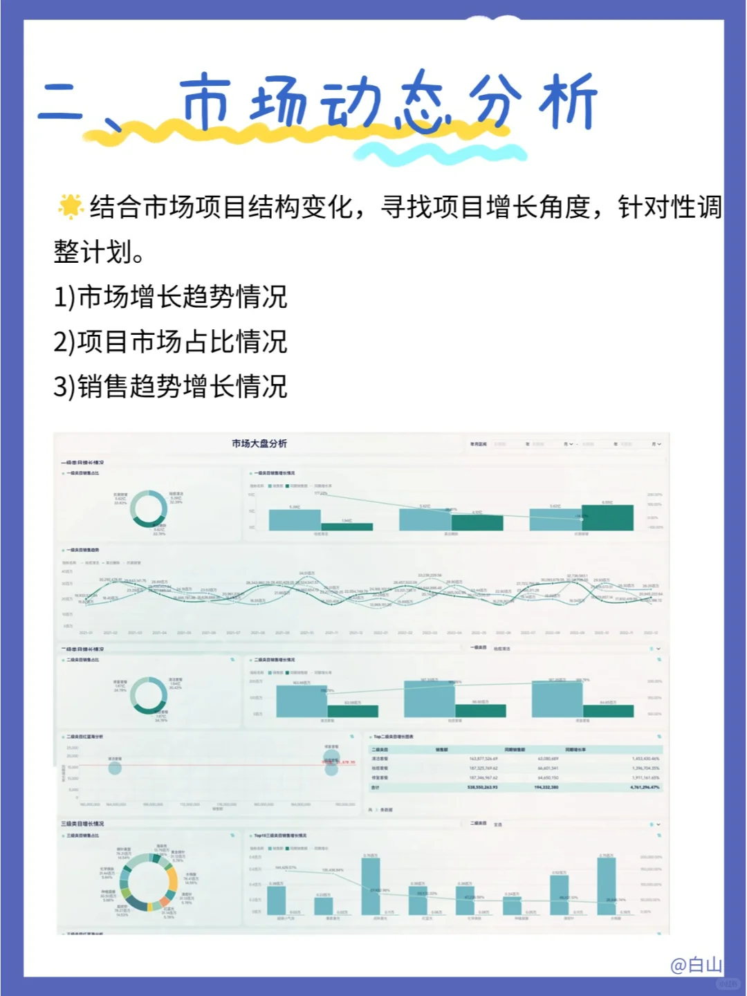 医美行业数据分析的五大维度