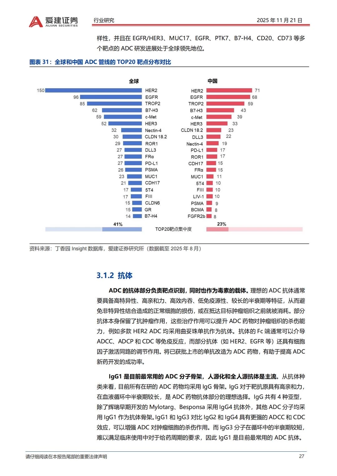 ✅2025抗体偶联药物ADC产业研究