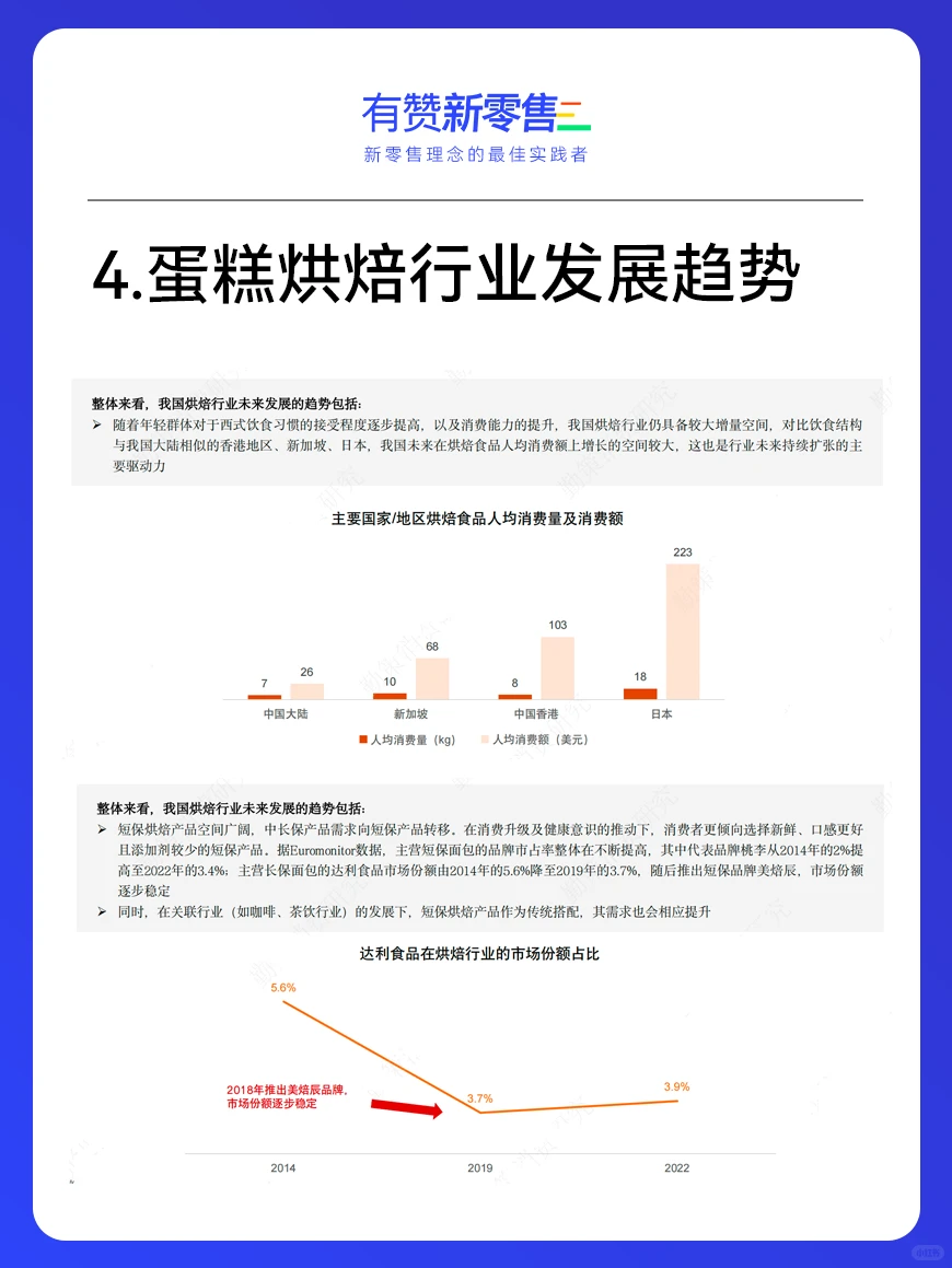 30页完整报告｜?2023烘焙行业趋势分析